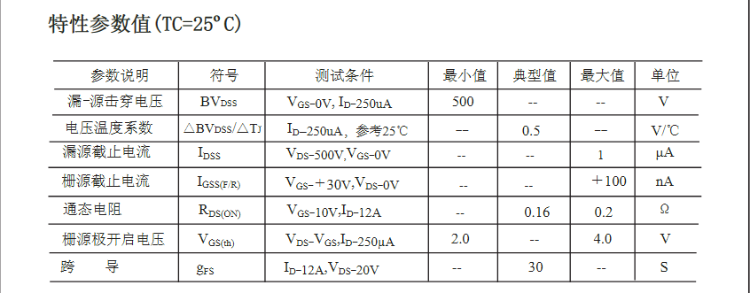 逆變器后級電路2SK2837場(chǎng)效應管參數