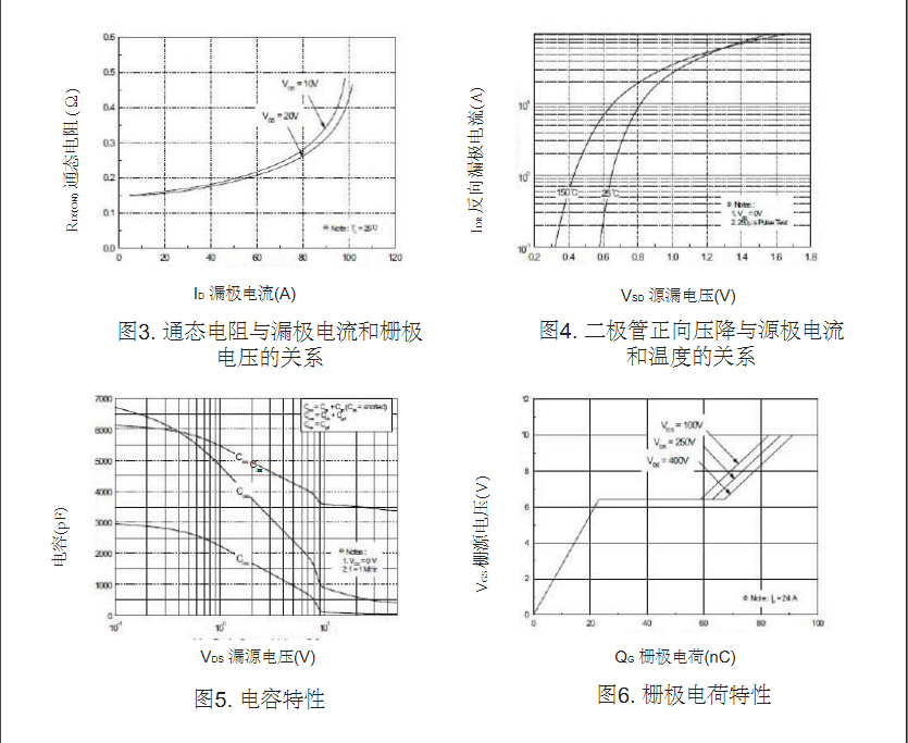 開(kāi)關(guān)電源25N50場(chǎng)效應管參數