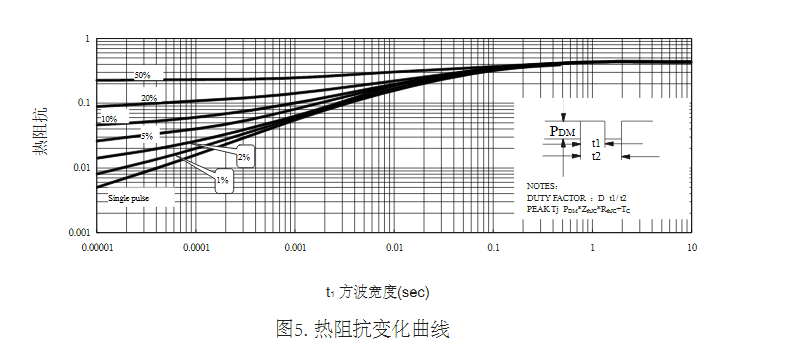 電源轉換器替代TK15A60D場(chǎng)效應管