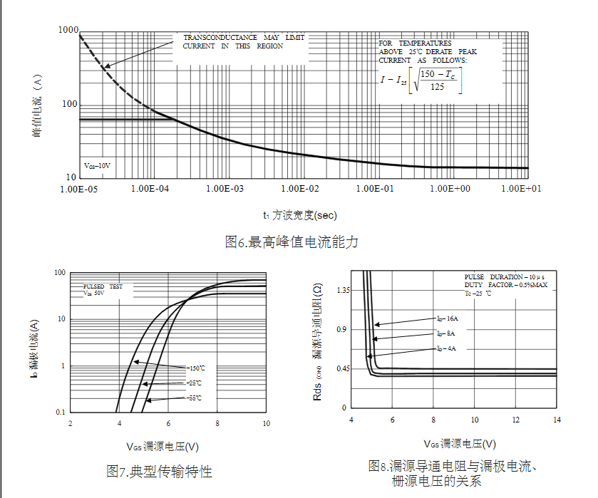 600VTK15A60D場(chǎng)效應管廠(chǎng)家