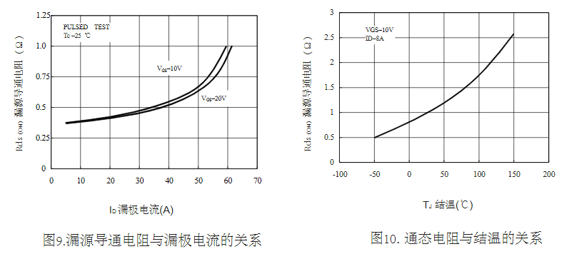 替代15N60場(chǎng)效應管型號參數