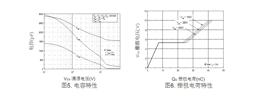 13A電流TK12A50D場(chǎng)效應管廠(chǎng)家