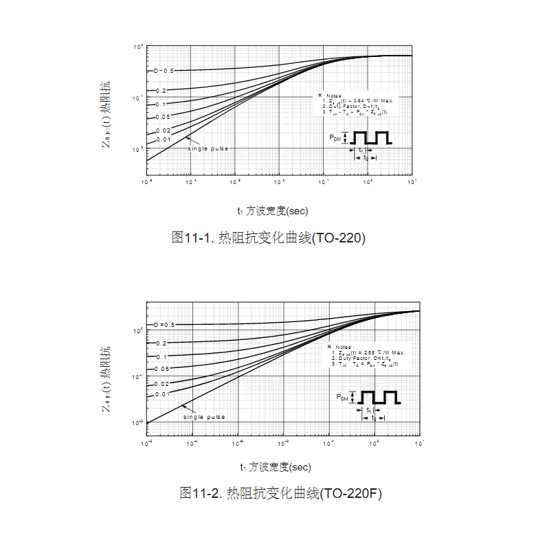 500v耐壓紫外線(xiàn)燈電子鎮流器mos管