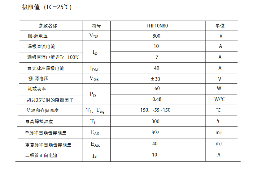 500v24aFQP10N80場(chǎng)效應管