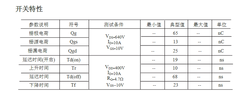 AC-DC開(kāi)關(guān)電源替代TK10A80E參數