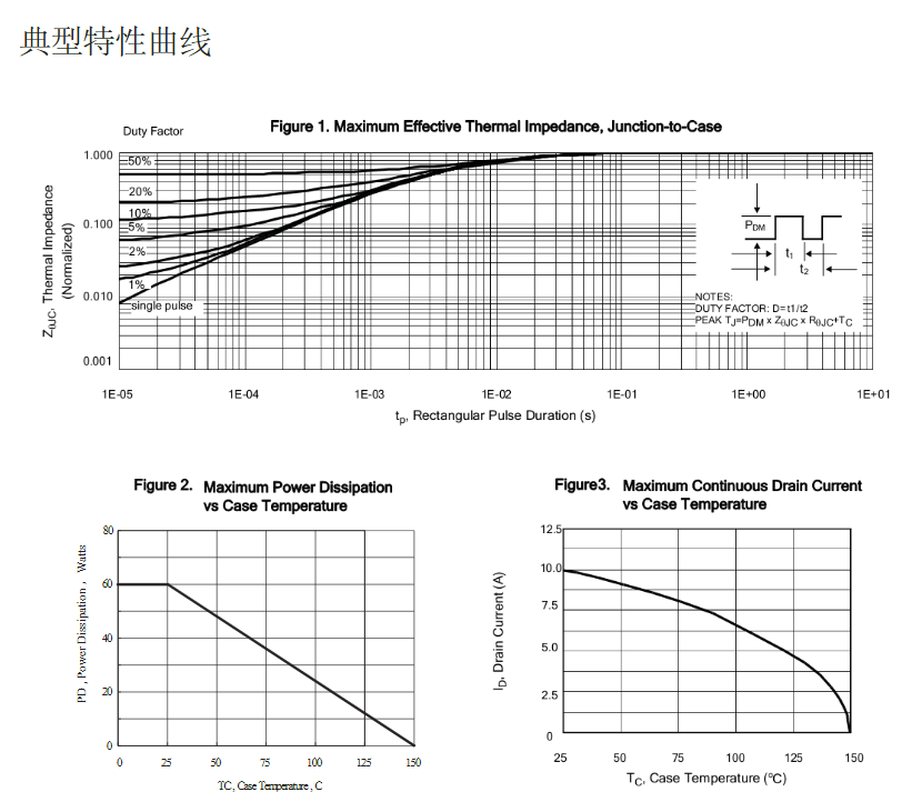 高壓替代FQP10N80場(chǎng)效應管參數