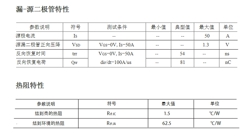 電機調速電路低壓場(chǎng)效應管參數