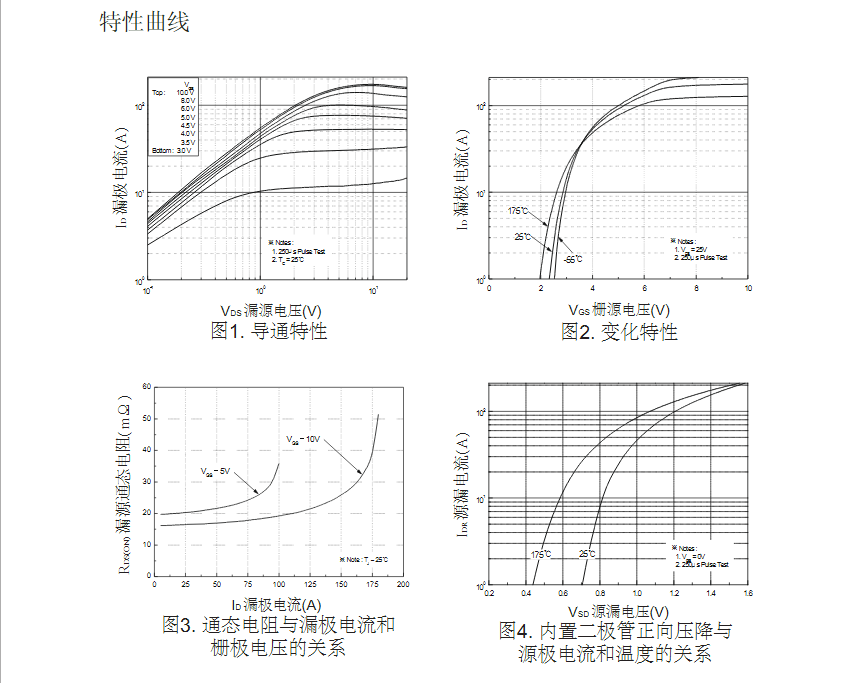 替代STP60NF06場(chǎng)效應管型號