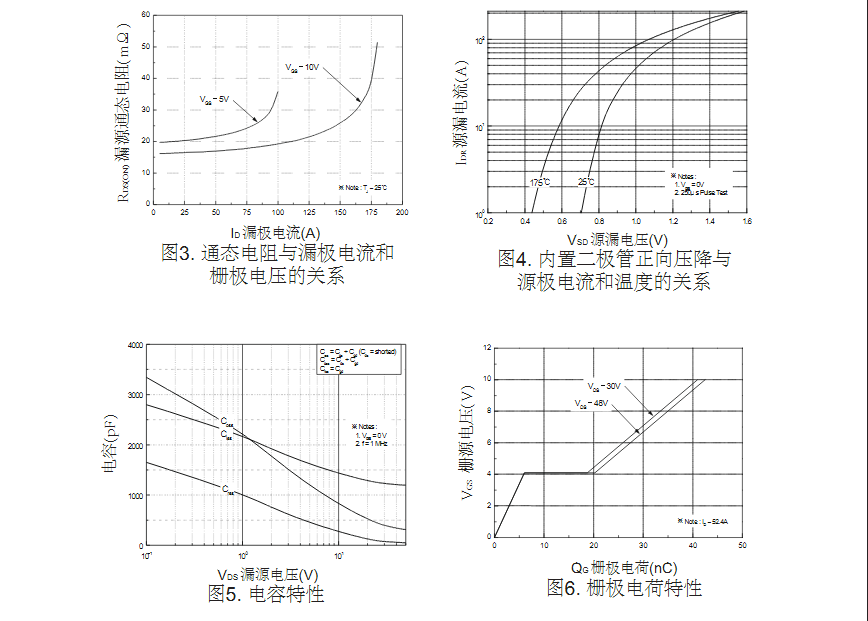 電機調速電路FQP50N06場(chǎng)效應管參數