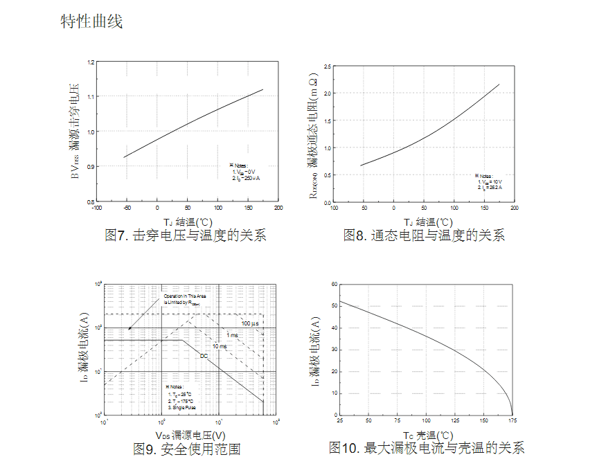 替代FQP50N06場(chǎng)效應管型號參數