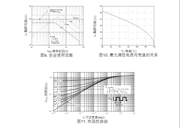100W12V逆變器FQP50N06場(chǎng)效應管