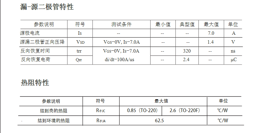 TO-220F替代FQP7N60場(chǎng)效應管