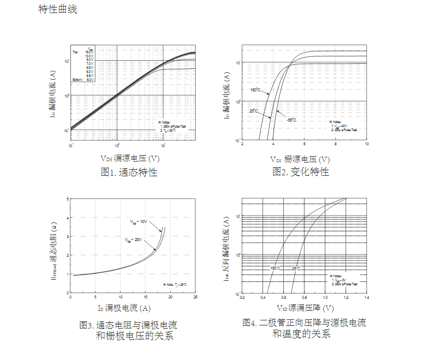 替代高壓FQP7N60場(chǎng)效應管參數