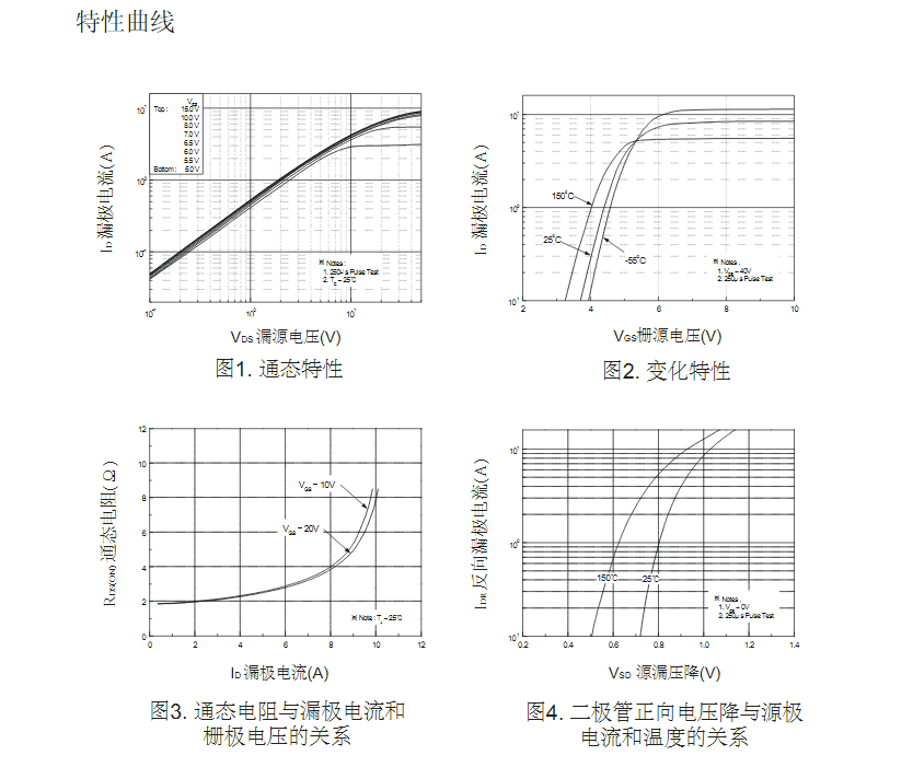 10A電流TO-251封裝FQP4N60場(chǎng)效應管