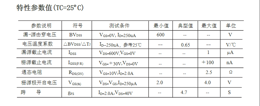 高壓替代FQP4N60型號場(chǎng)效應管