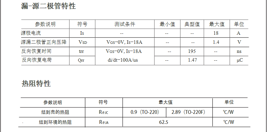 逆變器前級電路替換IRF640場(chǎng)效應管