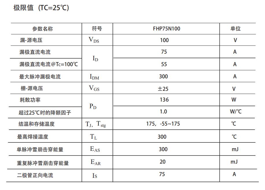 IRFB4610場(chǎng)效應管替代型號