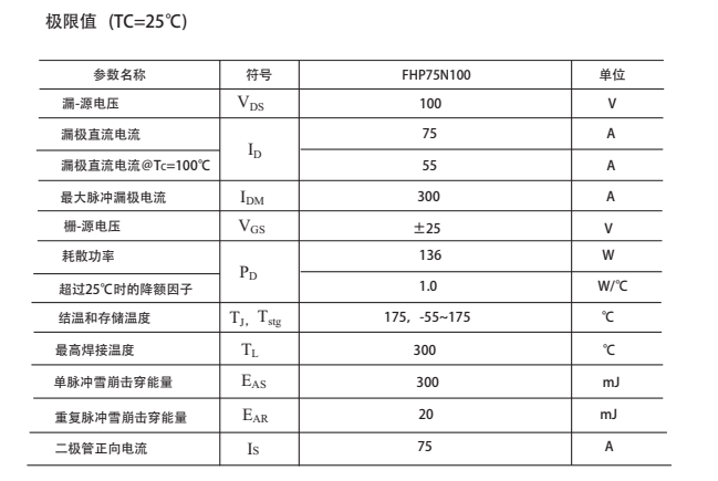 HY3010場(chǎng)效應管替代型號