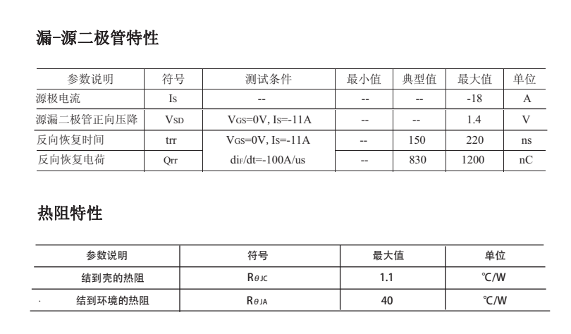 NCE01P18場(chǎng)效應管替代型號