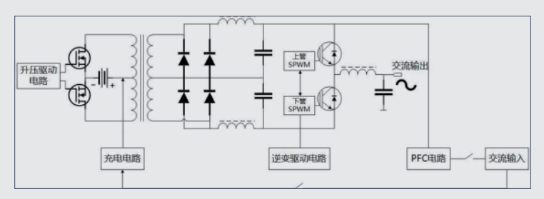 在線(xiàn)式UPS用mos管