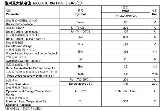 無(wú)刷直流電機用mos管