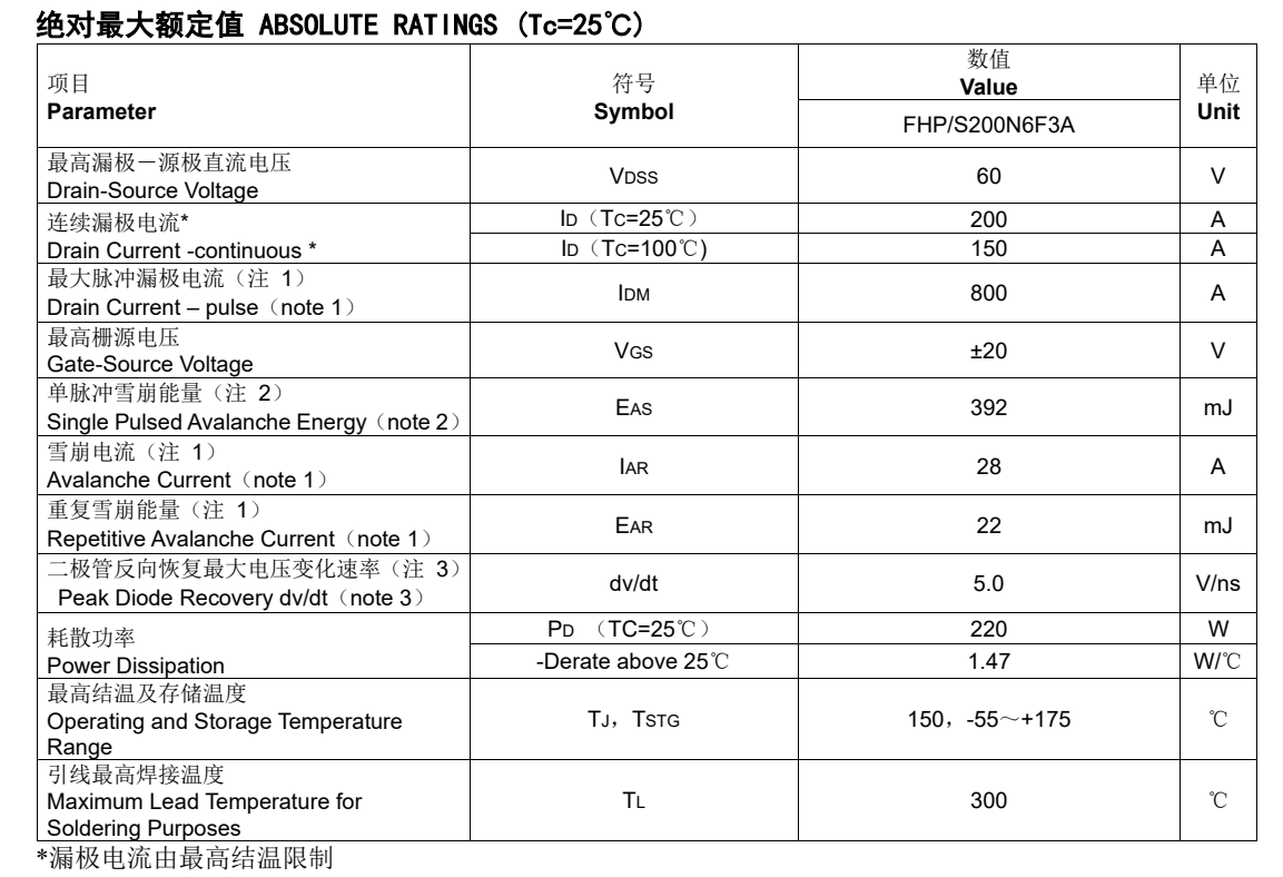 FHP200N6F3A的具體產(chǎn)品參數