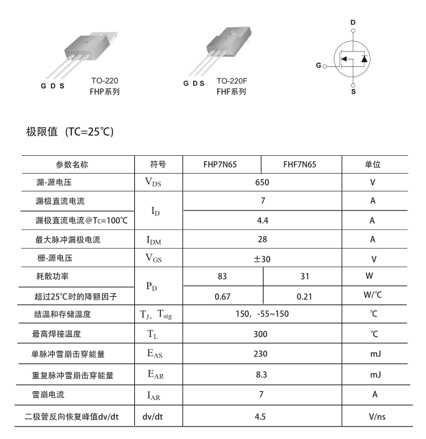 FQPF7N65C場(chǎng)效應管參數