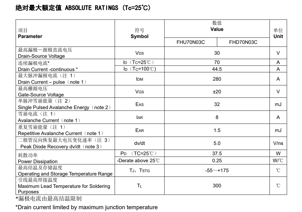 FHD70N03C型號場(chǎng)效應管參數