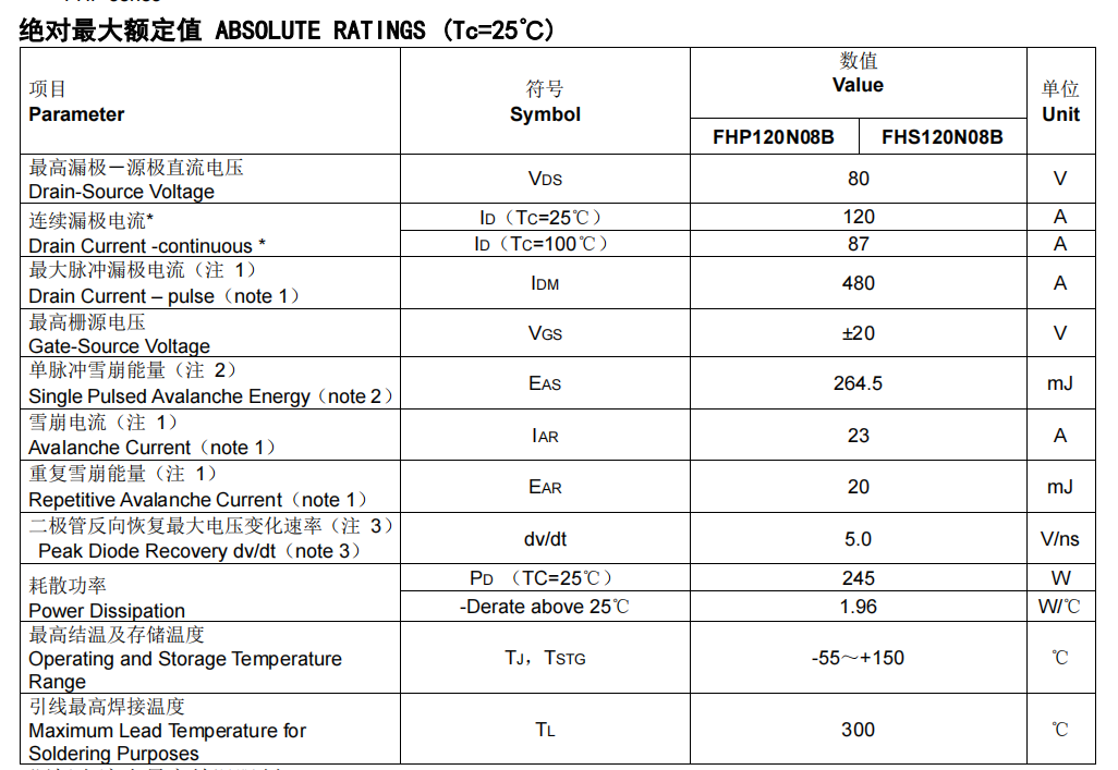 FHP120N08B型號場(chǎng)效應管參數