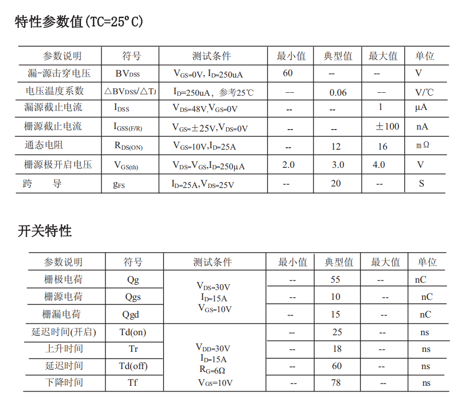 FHP50N06型號場(chǎng)效應管參數