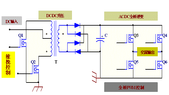 FHP13N50W國產(chǎn)MOS管應用場(chǎng)景