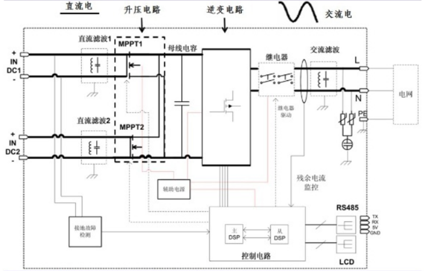 FHP250N1F2A場(chǎng)效應管應用電路