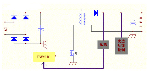 LED隔離型驅動(dòng)方案：